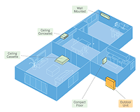 A diagram showing a Mitsubishi system in a home and the cost involved